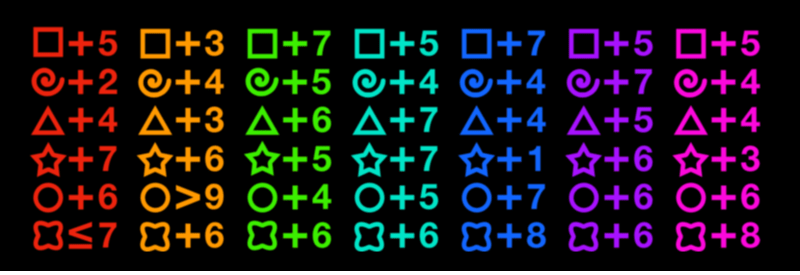 Dafogie's Traits