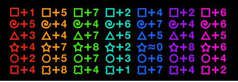 Didemo's Traits