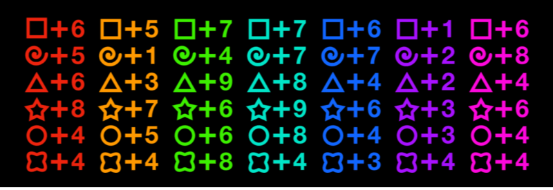 Dronixa's Traits