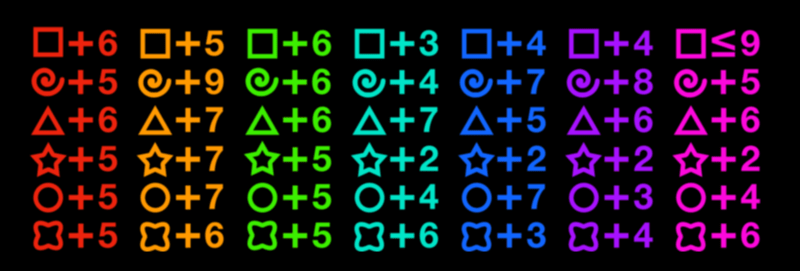 Dubira's Traits