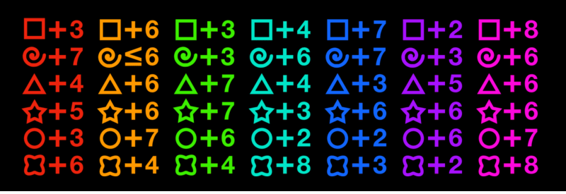 Fopi's Traits