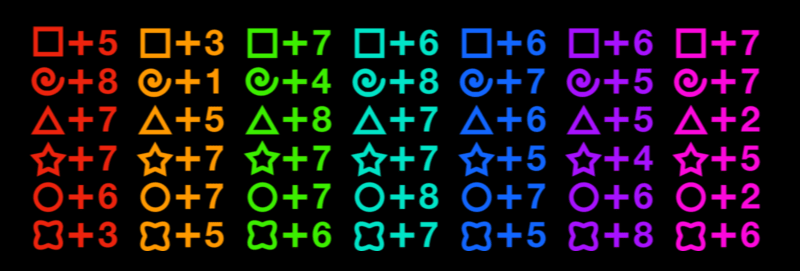 Ghortax's Traits