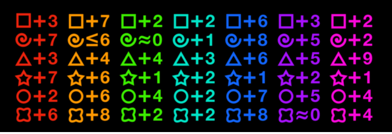 Kikibi's Traits