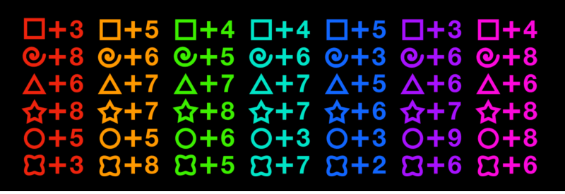 Kologo's Traits