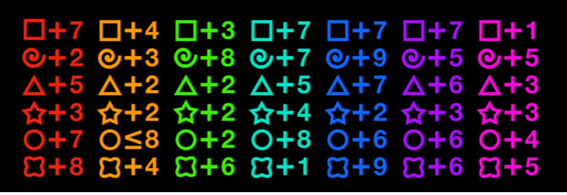 Kullidon's Traits