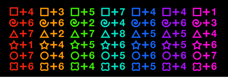 Mefipa's Traits