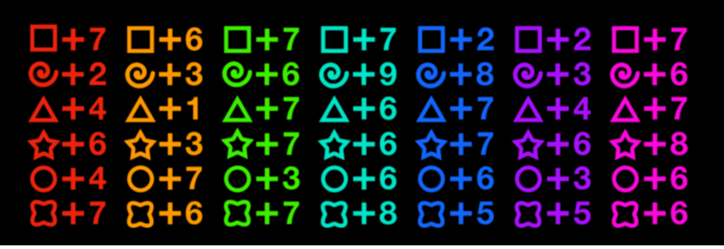 Ododo's Traits