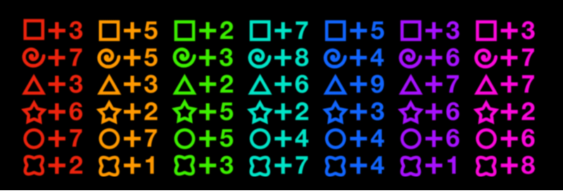 Pliggo's Traits