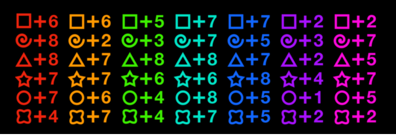 Sessima's Traits
