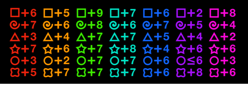 Tasepon's Traits