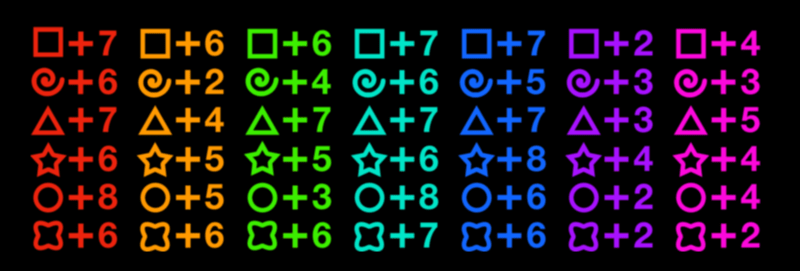 Umoo's Traits