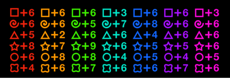 Voitex's Traits