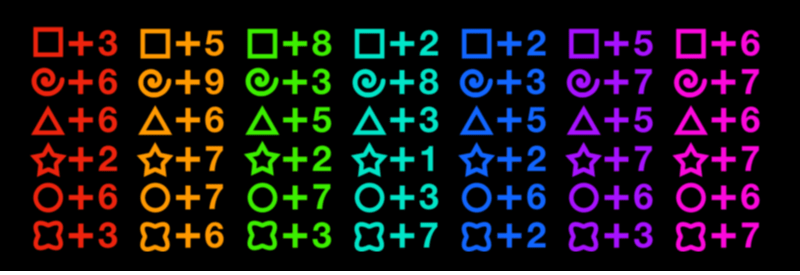 Zug Zug's Traits