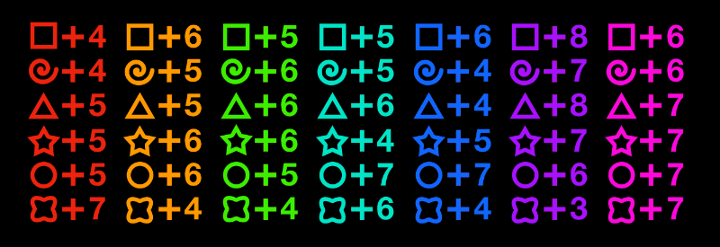 Avonook's Traits
