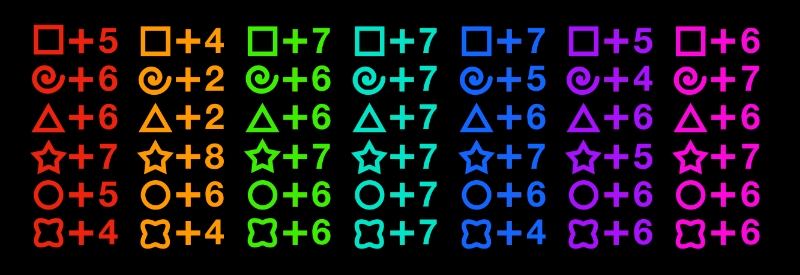 Elemuso's Traits