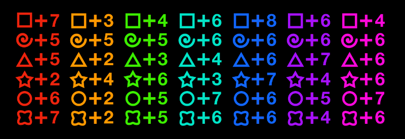 Tchemlin's Traits