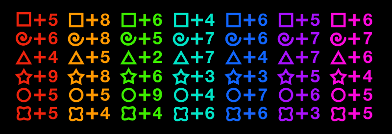 Vedroq's Traits